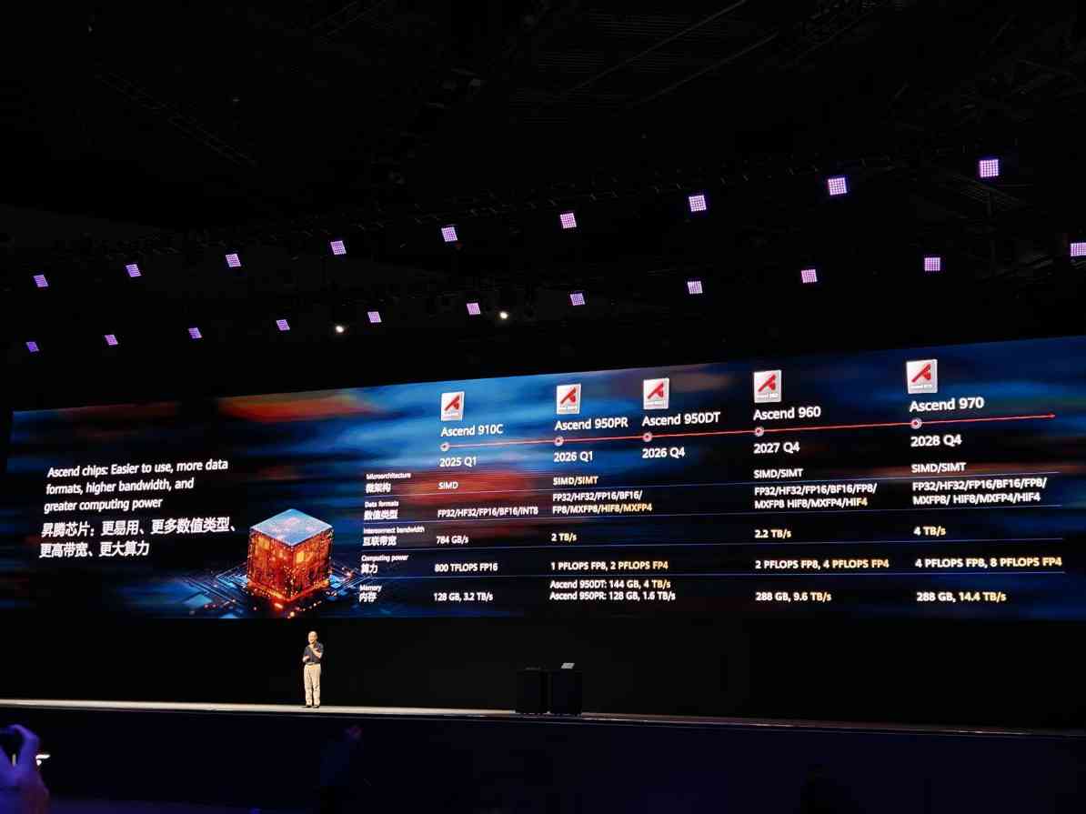华为徐直军公布昇腾规划：2026年Q1推出昇腾950