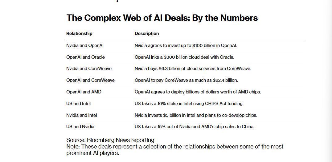 万亿AI基建，英伟达和OpenAI在疯狂添柴(图2)