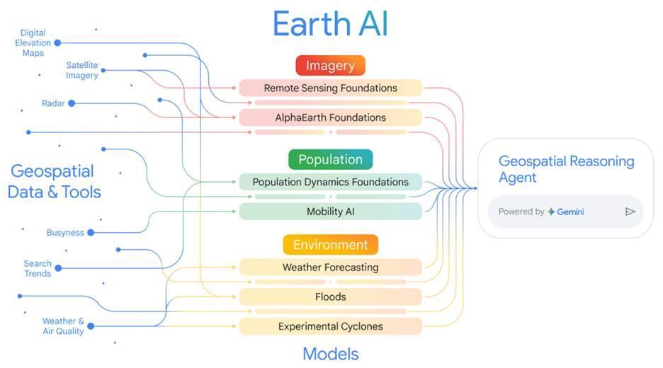 一周AI大事：DeepSeek炒股“封神”，OpenAI自建(图3)