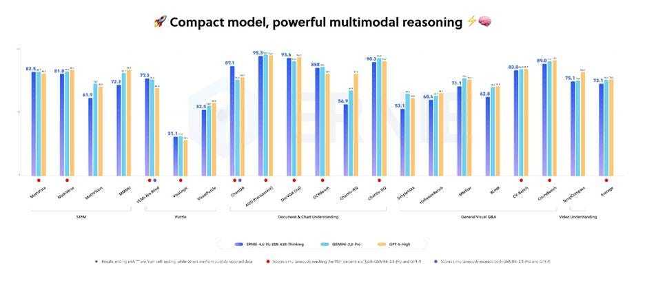 一周AI大事：GPT-5.1情商大升级，AI教父离家(图4)