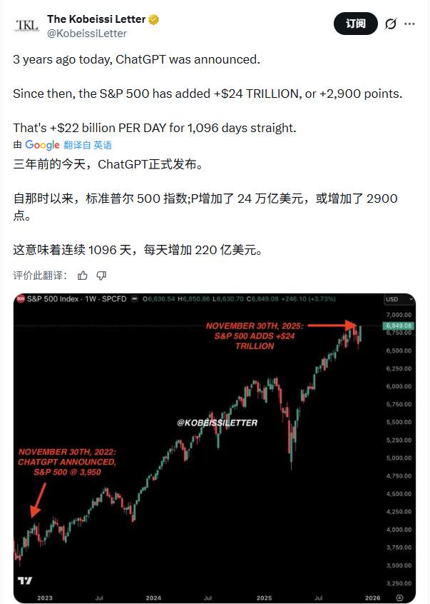 ChatGPT发布三周年：它重塑了世界，却也把自己(图5)