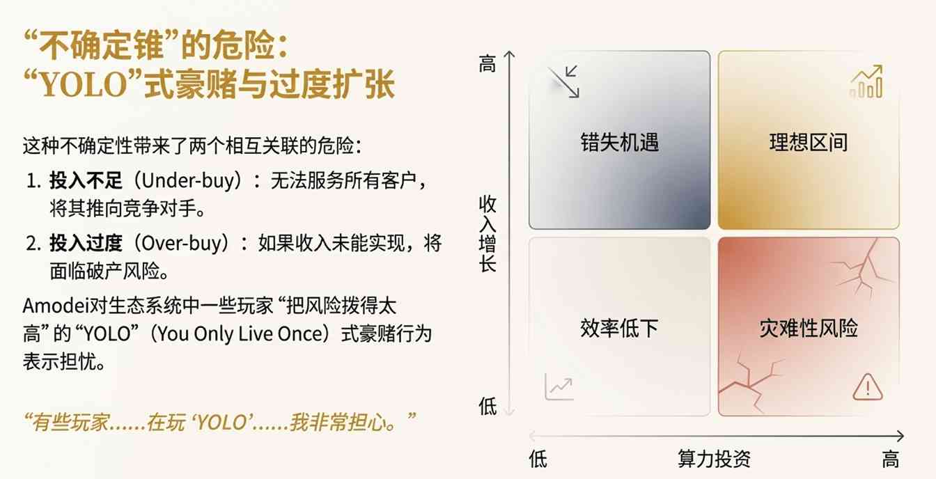 OpenAI在玩火？头号对手罕见开炮：某些领导者(图6)