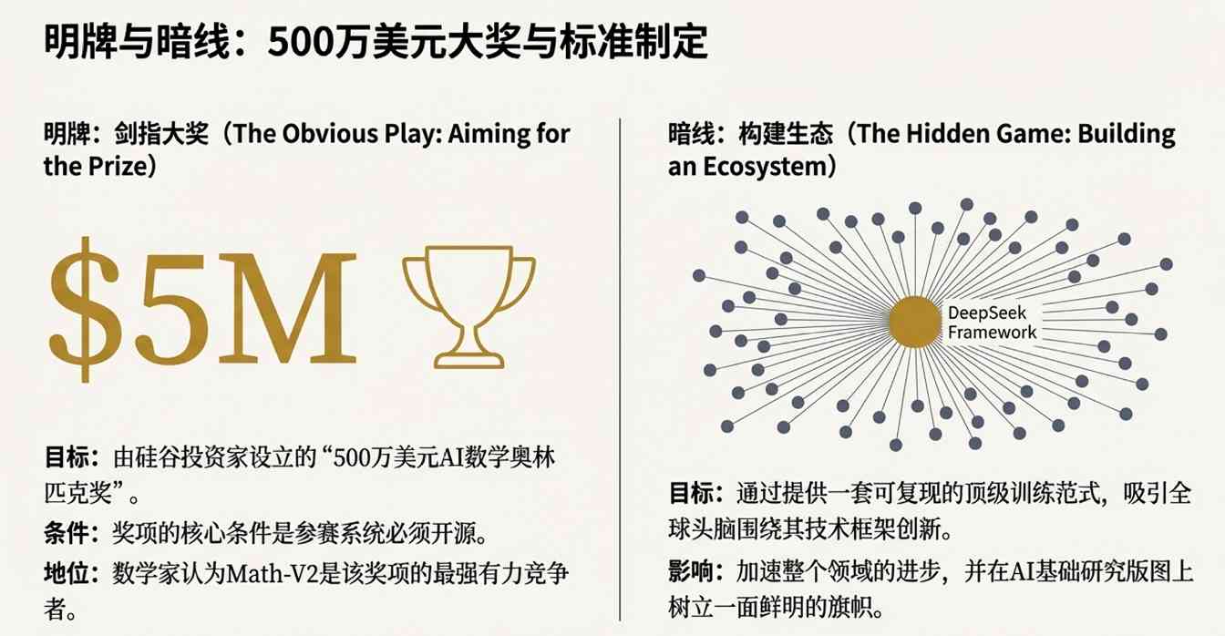 谷歌靠外援，DeepSeek靠内省！《自然》解析(图4)