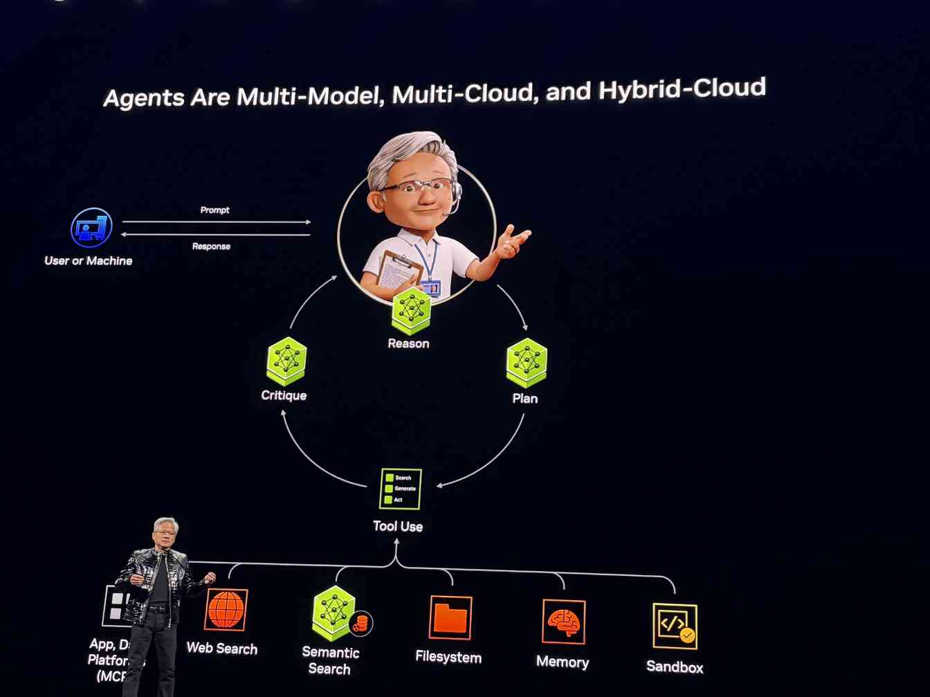 排队500米只为听一个答案！黄仁勋CES定调：未来(图8)