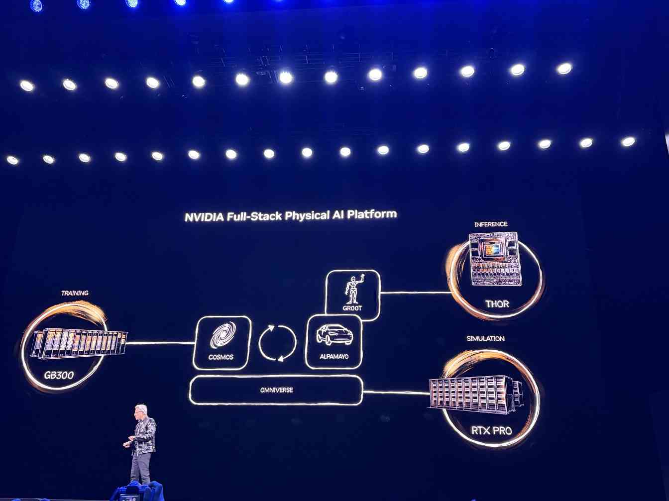 排队500米只为听一个答案！黄仁勋CES定调：未来(图10)