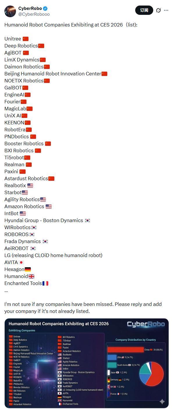 4100家科技企业集结赌城 ，CES 2026揭开AI新战(图5)