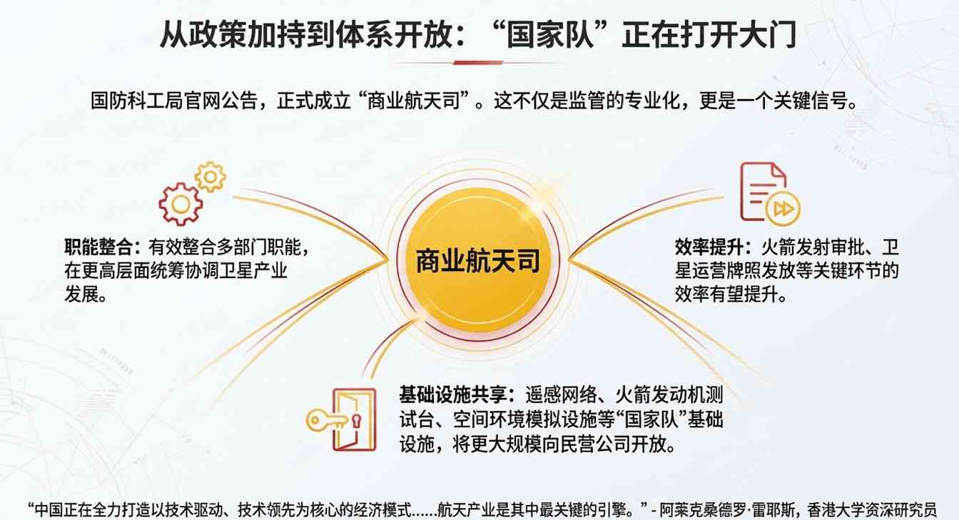 马斯克没想到的中国速度！蓝箭抢跑IPO，2026中国可回收火箭“井喷”