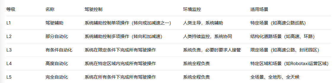 一场车祸，一次急刹！L3专用号牌来了，但车企再(图6)