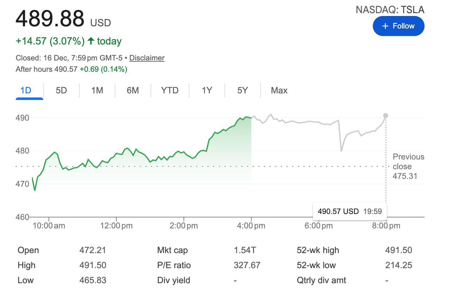 不得不服马斯克！他画出的饼，就是 Waymo端上(图1)
