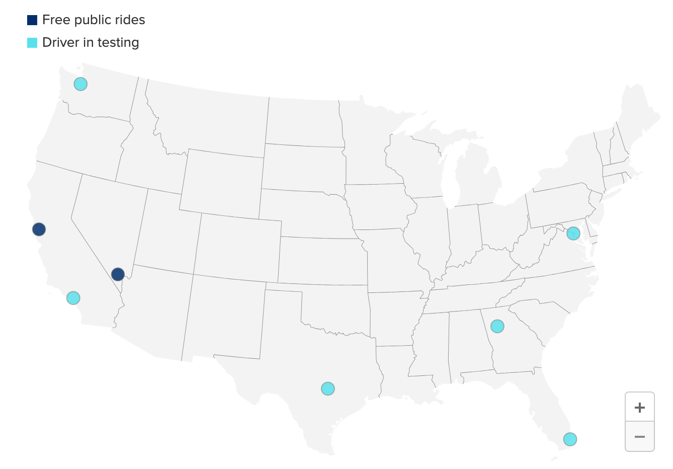 不得不服马斯克！他画出的饼，就是 Waymo端上(图8)