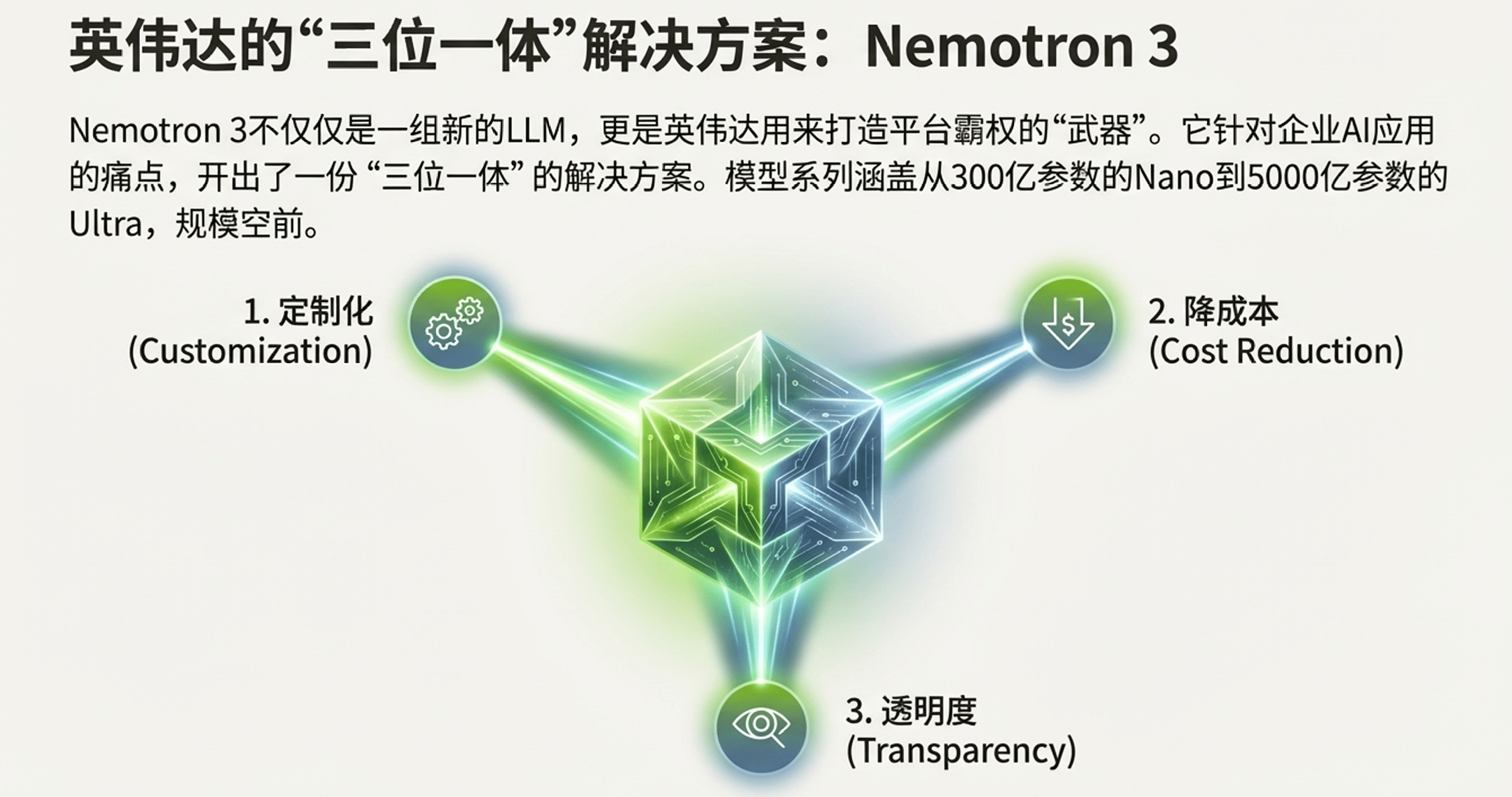 模型免费送,英伟达卖断货?老黄这一招,才是顶(图6) 模型免费送,英伟达卖断货?老黄这一招,才是顶(图6)