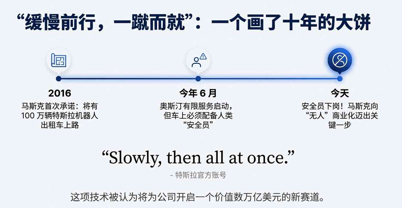 马斯克彻底放手,得州惊现“幽灵车”!特斯拉股(图6) 马斯克彻底放手,得州惊现“幽灵车”!特斯拉股(图6)