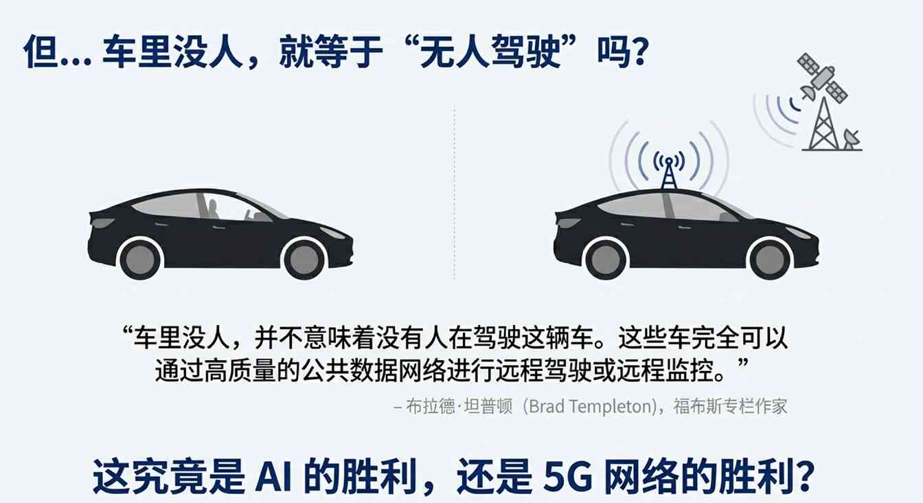 马斯克彻底放手,得州惊现“幽灵车”!特斯拉股(图7) 马斯克彻底放手,得州惊现“幽灵车”!特斯拉股(图7)