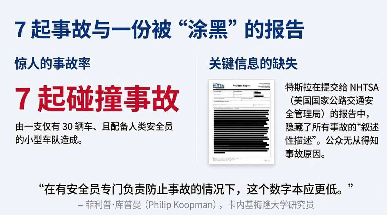 马斯克彻底放手,得州惊现“幽灵车”!特斯拉股(图11) 马斯克彻底放手,得州惊现“幽灵车”!特斯拉股(图11)