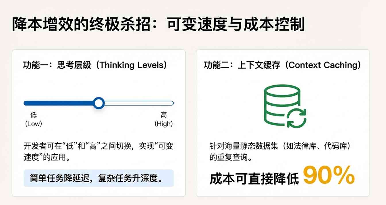 谷歌凌晨炸场,Pro级智商只卖“白菜价”,OpenA(图14) 谷歌凌晨炸场,Pro级智商只卖“白菜价”,OpenAI还怎么玩?