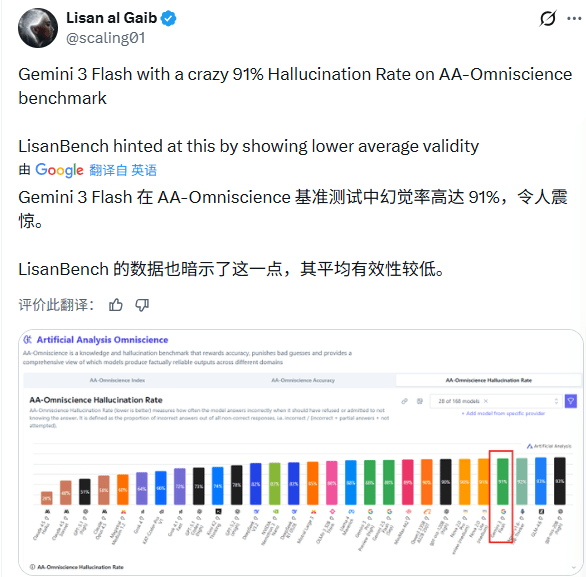 谷歌凌晨炸场,Pro级智商只卖“白菜价”,OpenA(图22) 谷歌凌晨炸场,Pro级智商只卖“白菜价”,OpenA(图22)