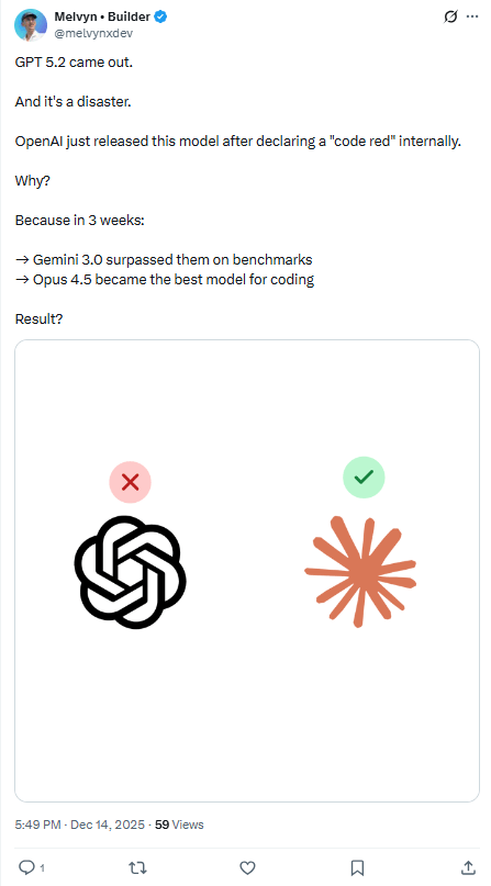 GPT-5.2 翻车？错！网友实测：它强得可怕，也无(图3)