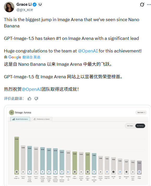 OpenAI新模型来了!4倍速、降价20%,网友却叹气(图5) OpenAI新模型来了!4倍速、降价20%,网友却叹气(图5)