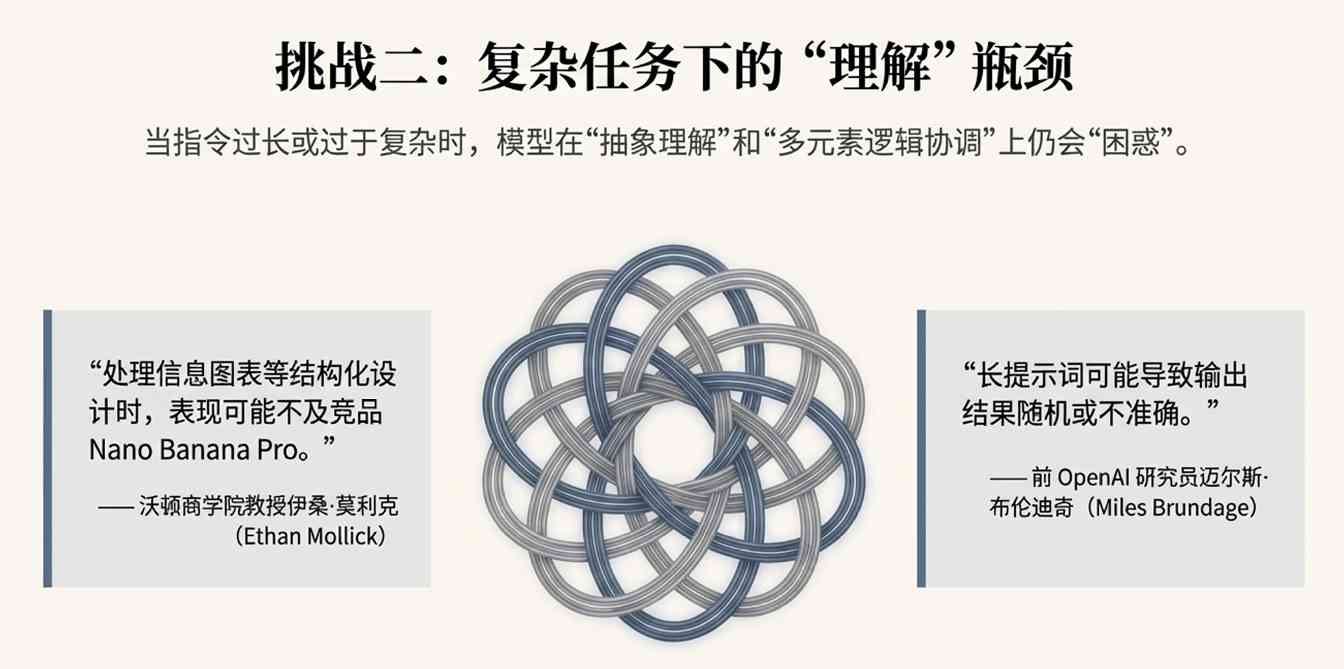 OpenAI新模型来了!4倍速、降价20%,网友却叹气(图13) OpenAI新模型来了!4倍速、降价20%,网友却叹气:还是输给谷歌