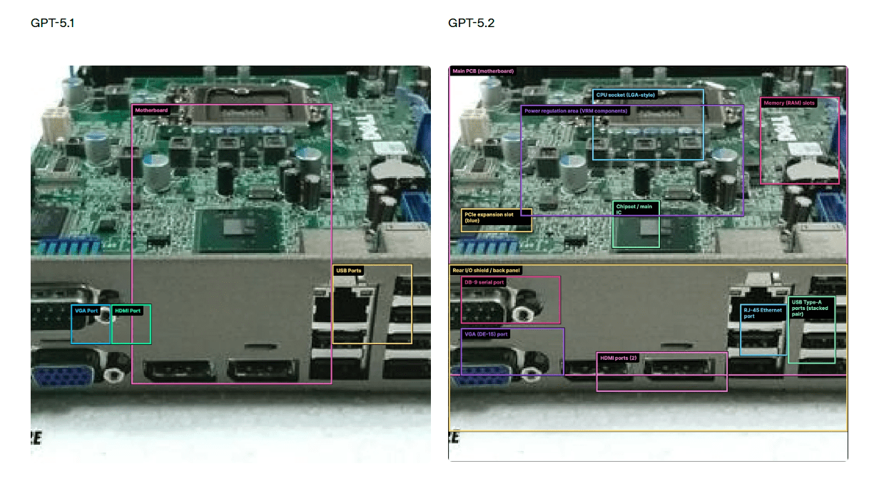 GPT-5.2深夜上线，网友实测很残酷：强是真强，(图8)