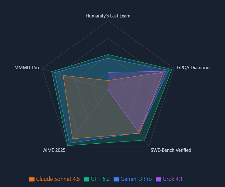 GPT-5.2深夜上线，网友实测很残酷：强是真强，(图15)