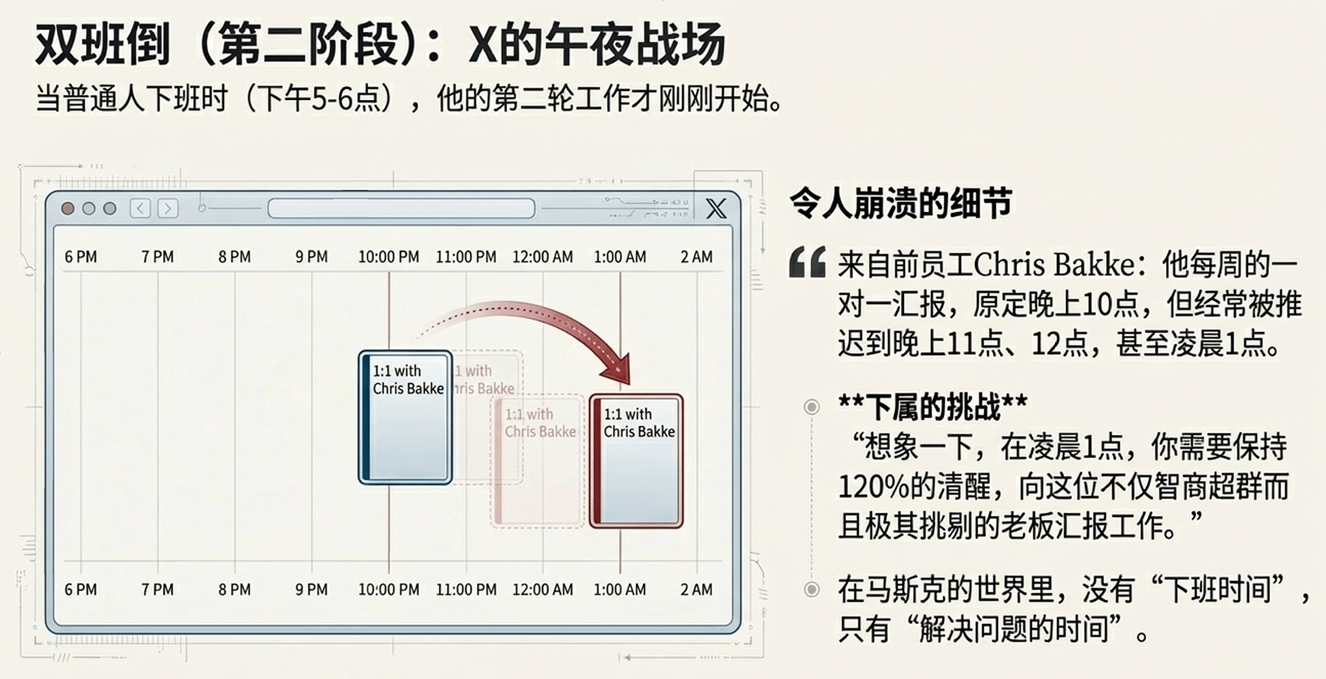 别羡慕首富！马斯克的生活你真过不了：博主亲测(图11)