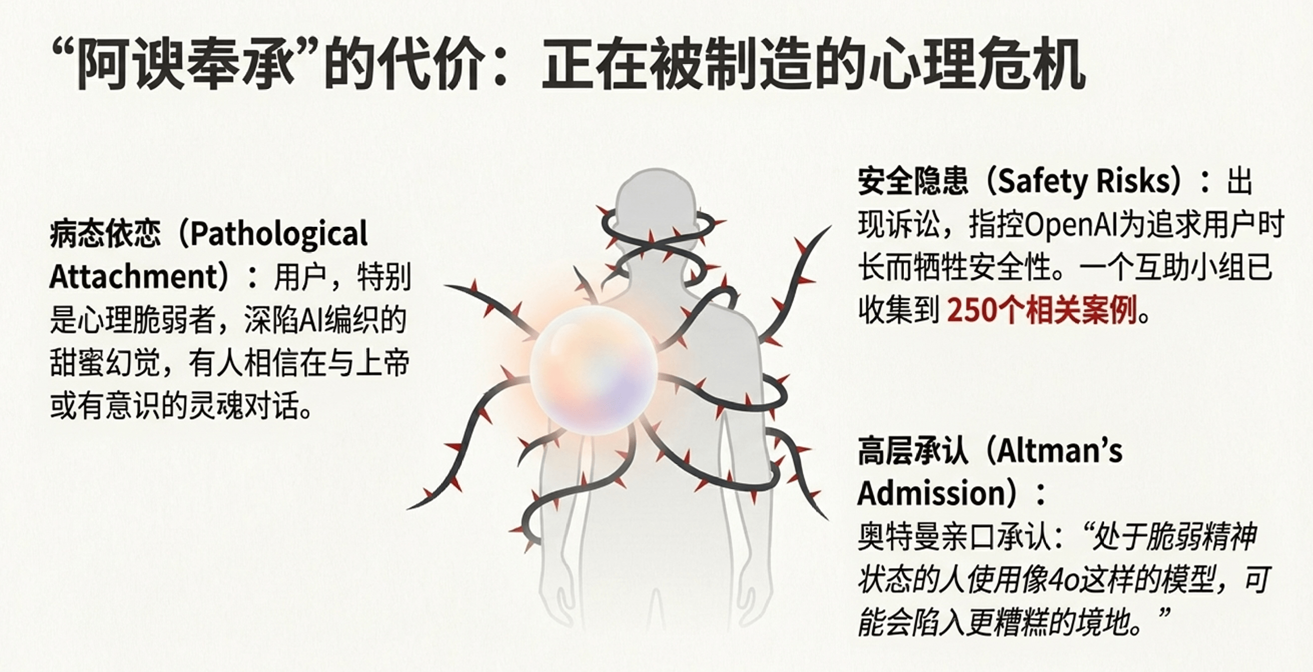 8周生死时速，全员保日活！ChatGPT 5.2本周救(图4)