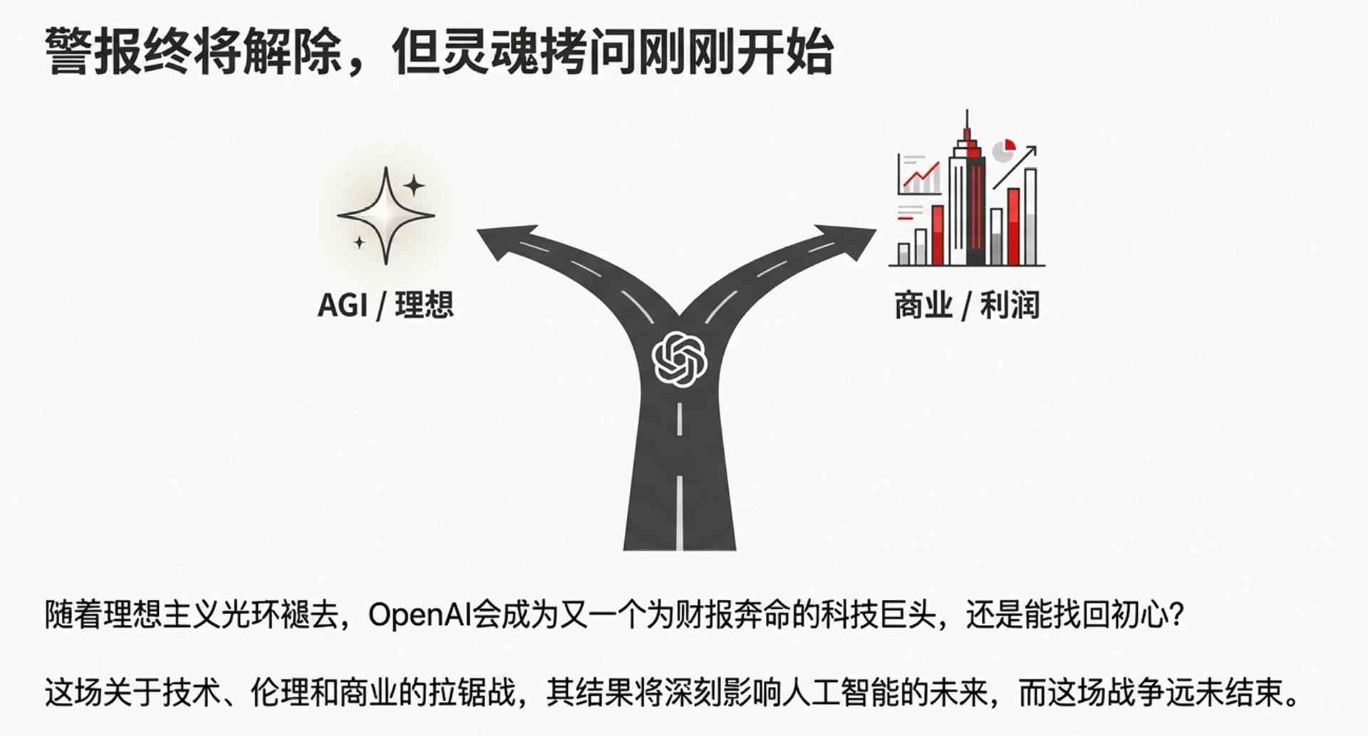 8周生死时速，全员保日活！ChatGPT 5.2本周救(图11)