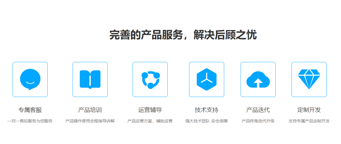 1681455854535520.png 完善的产品服务,解决后顾之忧.png