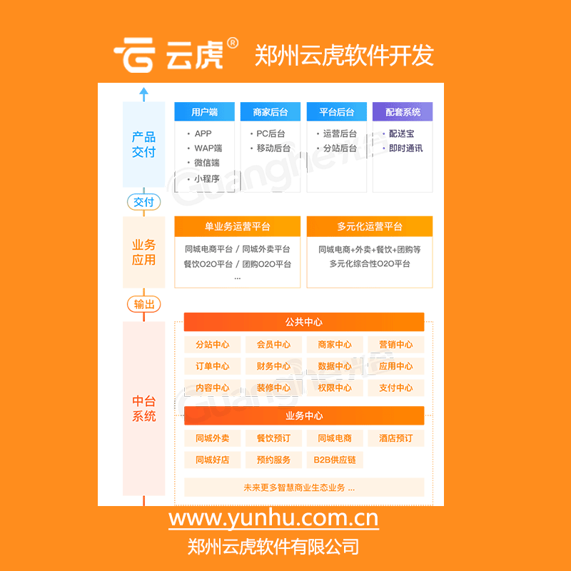 开发一款APP的主要流程？