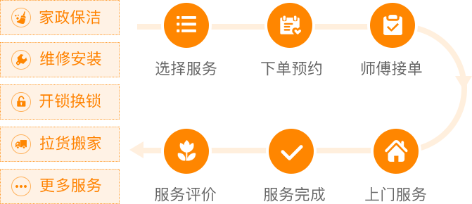 上门洗车系统搭建解决方案-上门服务平台