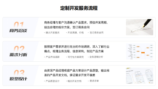 1704762644847291.png 定制开发服务1.png