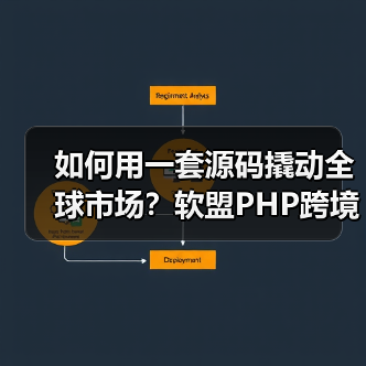 如何用一套源码撬动全球市场？软盟PHP跨境电商系统破解出海增长密码（图2）