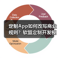 定制App如何改写商业规则?软盟定制开发模型打造企业增长操作系统(图3) 定制App如何改写商业规则?软盟定制开发模型打造企业增长操作系统(图3)