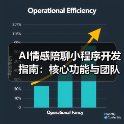 AI情感陪聊小程序开发指南:核心功能与团队选择全解析(图3) AI情感陪聊小程序开发指南:核心功能与团队选择全解析(图3)
