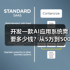 开发一款AI应用系统需要多少钱?从5万到500万,成本全解析与避坑指南(图2) 开发一款AI应用系统需要多少钱?从5万到500万,成本全解析与避坑指南(图2)