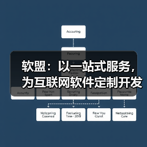 软盟:以一站式服务,为互联网软件定制开发保驾护航(图3) 软盟:以一站式服务,为互联网软件定制开发保驾护航(图3)