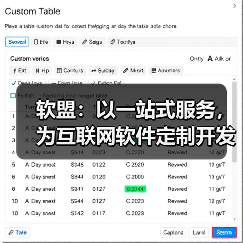 软盟:以一站式服务,为互联网软件定制开发保驾护航(图4) 软盟:以一站式服务,为互联网软件定制开发保驾护航(图4)
