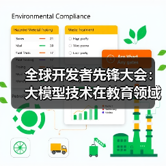 全球开发者先锋大会:大模型技术在教育领域的实际应用探索(图4) 全球开发者先锋大会:大模型技术在教育领域的实际应用探索(图4)