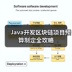 Java开发区块链项目预算制定全攻略(图2) Java开发区块链项目预算制定全攻略(图2)