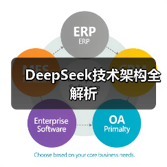 DeepSeek技术架构全解析(图3) DeepSeek技术架构全解析(图3)