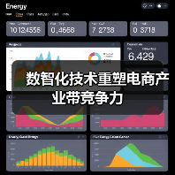 数智化技术重塑电商产业带竞争力（图3）