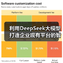 利用DeepSeek大模型打造企业现有平台的智能化转型升级（图1）