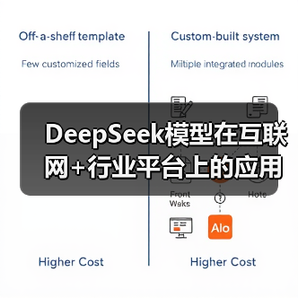 DeepSeek模型在互联网+行业平台上的应用场景总结(图1) DeepSeek模型在互联网+行业平台上的应用场景总结(图1)