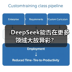 DeepSeek能否在更多领域大放异彩？（图3）