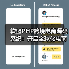 软盟PHP跨境电商源码系统:开启全球化电商新篇章(图2) 软盟PHP跨境电商源码系统:开启全球化电商新篇章(图2)