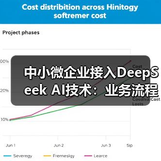 中小微企业接入DeepSeek AI技术:业务流程自动化、智能化与竞争力提升的应用场景剖析(图3) 中小微企业接入DeepSeek AI技术:业务流程自动化、智能化与竞争力提升的应用场景剖析(图3)