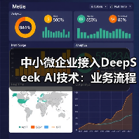 中小微企业接入DeepSeek AI技术:业务流程自动化、智能化与竞争力提升的应用场景剖析(图4) 中小微企业接入DeepSeek AI技术:业务流程自动化、智能化与竞争力提升的应用场景剖析(图4)