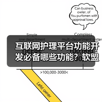 互联网护理平台功能开发必备哪些功能?软盟软件开发公司如何助力?(图2) 互联网护理平台功能开发必备哪些功能?软盟软件开发公司如何助力?(图2)