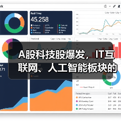 A股科技股爆发，IT互联网、人工智能板块的市场机会究竟在哪里？（图1）